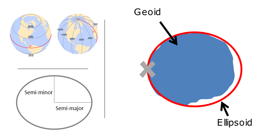 Chapter 3 Coordinate reference systems  Fundamentals of Spatial Analysis  in R