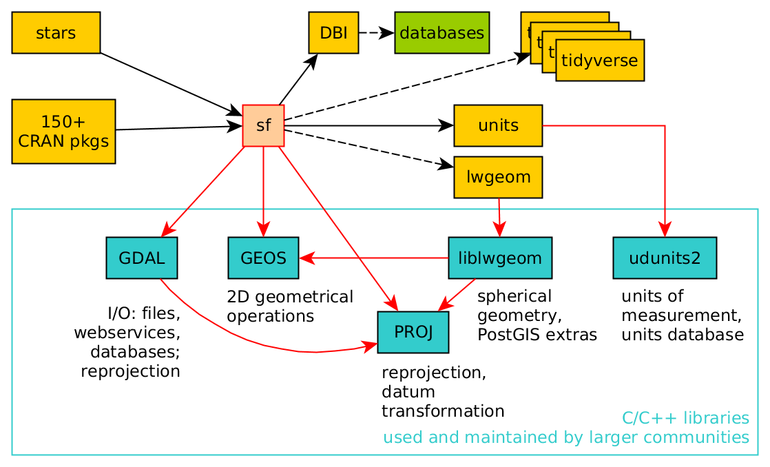 Source: https://www.r-spatial.org/r/2020/03/17/wkt.html 