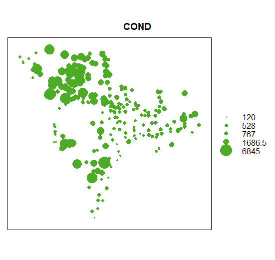 BubblePlot