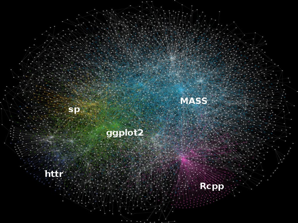 CRANdependencies