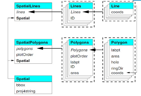 SpatialClassesFig2