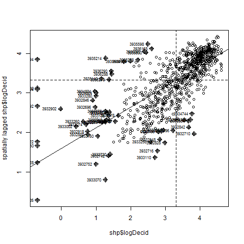 eflmr_moranplot