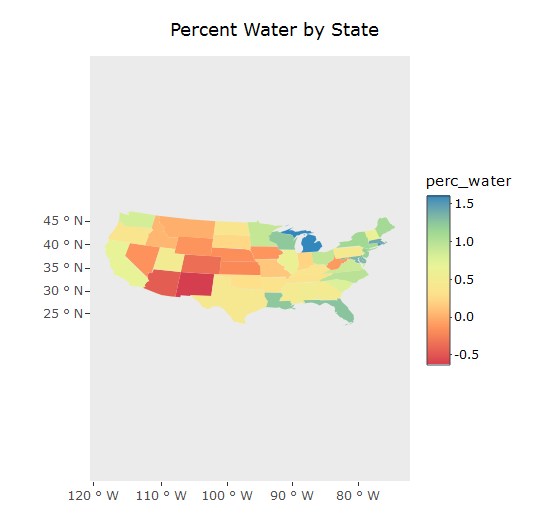 plotly