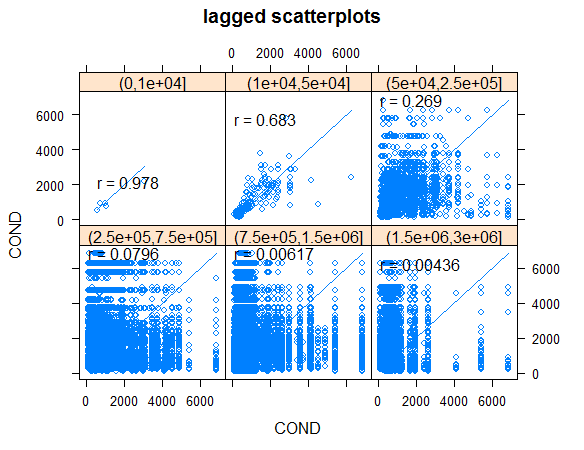 wsa_lagged_scatterplot