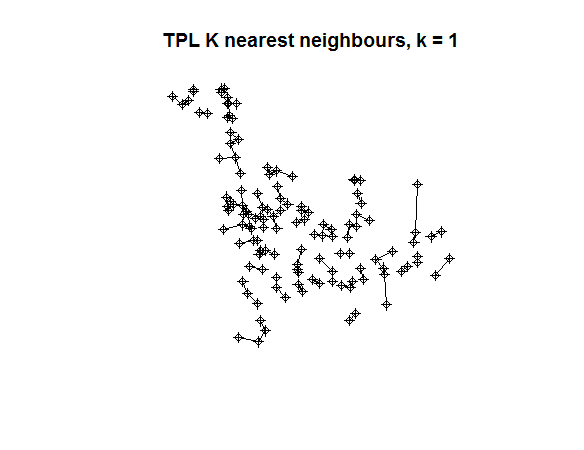 wsa_tpl_knn